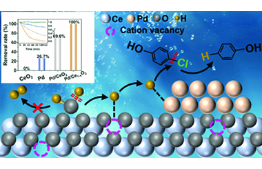 Cation vacancy-enriched Ce1-xO2/Pd with enhanced H* utilization for efficient electrocatalytic hydrodechlorination 2026.101012